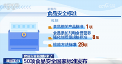 食物平安获得更大的保障